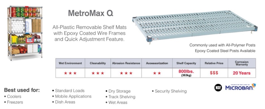 metromax q shelving